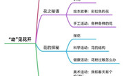 【课程故事】“幼”见花开