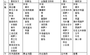 2024-2025学年度第二学期 幼儿食谱 （第三周）