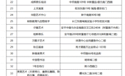 @海安家长 海安市首批校外培训机构“黑名单”公示