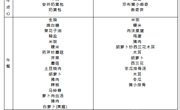 2024-2025学年度第二学期 幼儿食谱 （第一周）