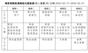 2024-2025学年度第二学期 幼儿食谱 （第二周）