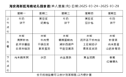 2024-2025学年度第二学期 幼儿食谱 （第七周）