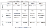 2024-2025学年度第二学期 幼儿食谱 （第九周）