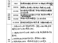 【行走教育】瓶罐的“朋友圈”