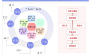 理念引领——“小主人行走课程”的顶层